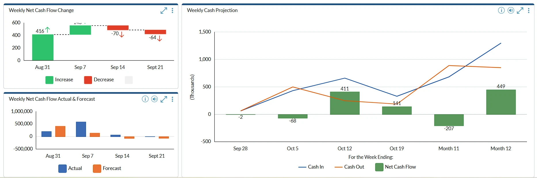 Cash Flow Management dashboard screenshot 02