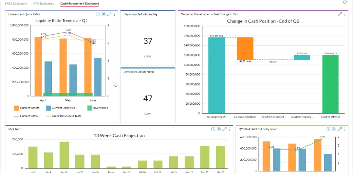 Cash Flow Planning - Cash Management dashboard screenshot