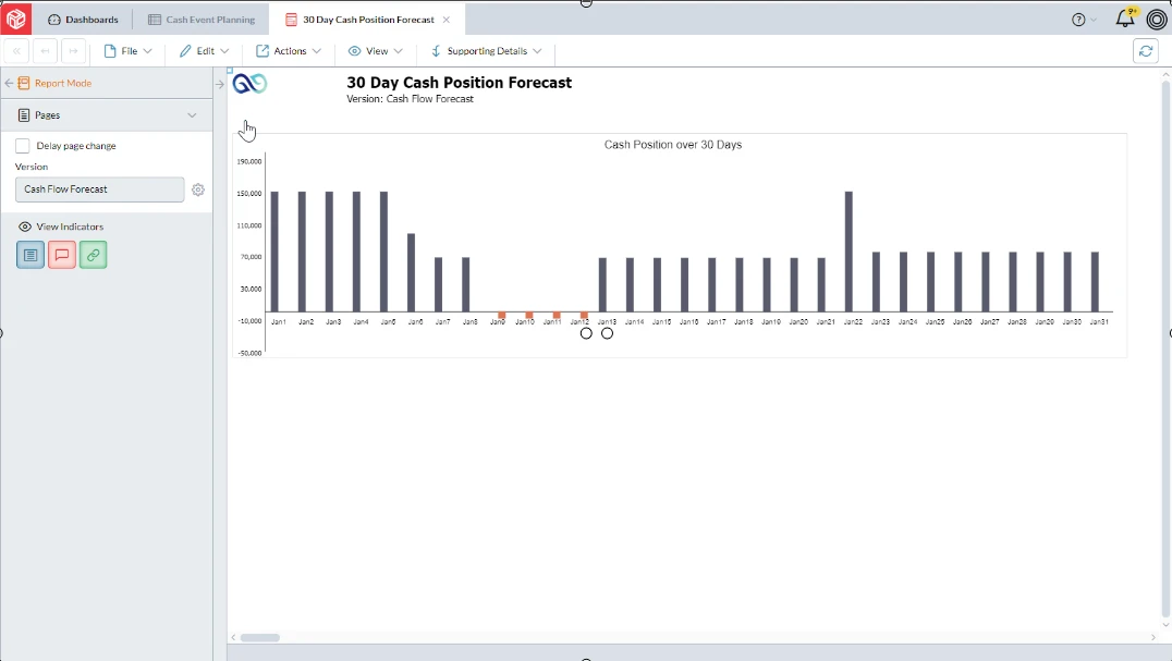 Cash Flow Planning - 30 Day Cash Position Forecast screenshot