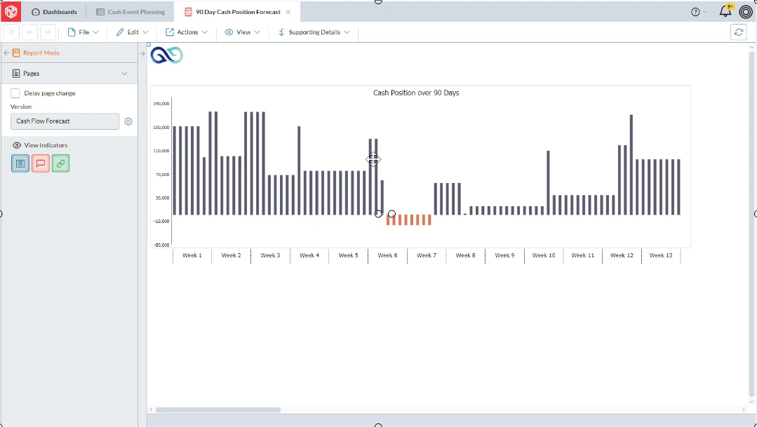 Cash Flow Planning - data visualization screenshot 02