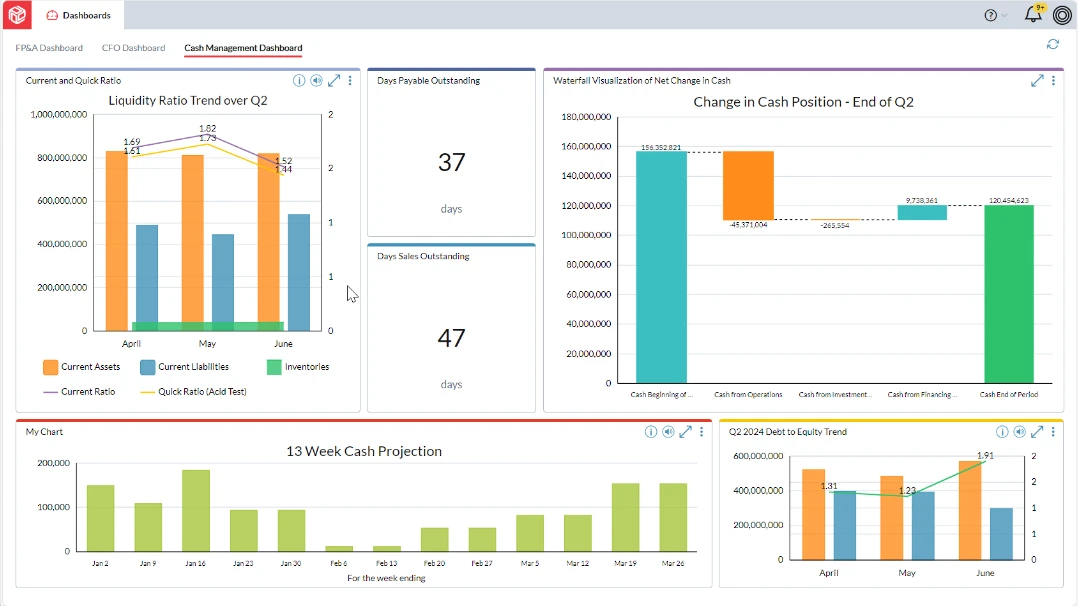 Cash Flow Planning - Cash Management dashboard screenshot