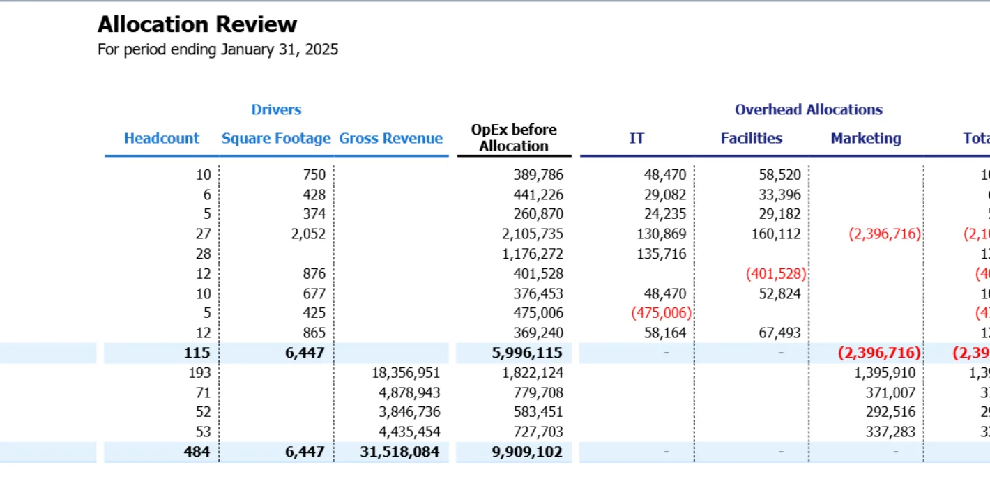 Cost Center Allocations Screenshot 04