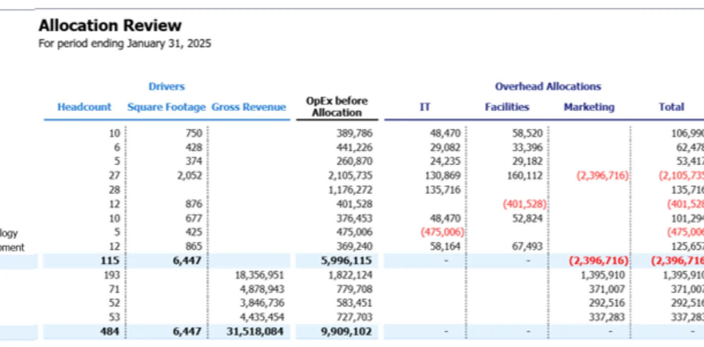 Cost Center Allocations Screenshot 05