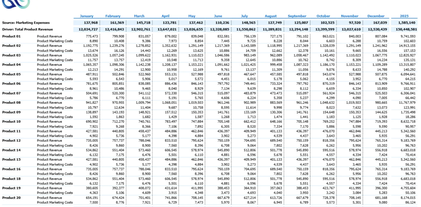Cost Center Allocations - Allocated Marketing Expense To Product Revenue Screenshot