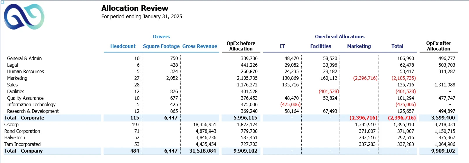 Cost Center Allocations Screenshot 04