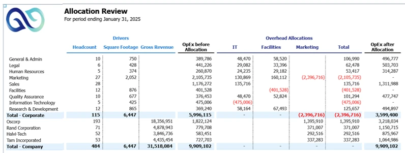 Cost Center Allocations Screenshot 05