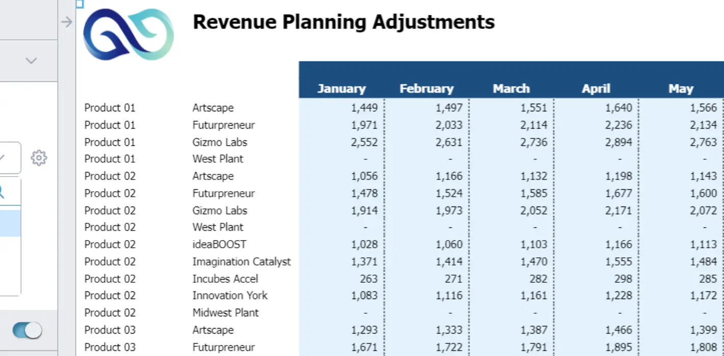 Demand Planning - Revenue Planning Adjustments Screenshot