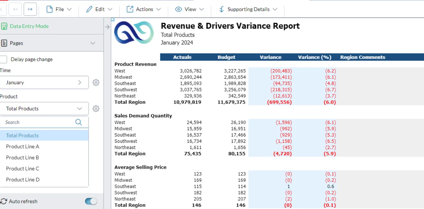 Demand Variance Report 1 - Revenue And Drivers Variance Report Screenshot