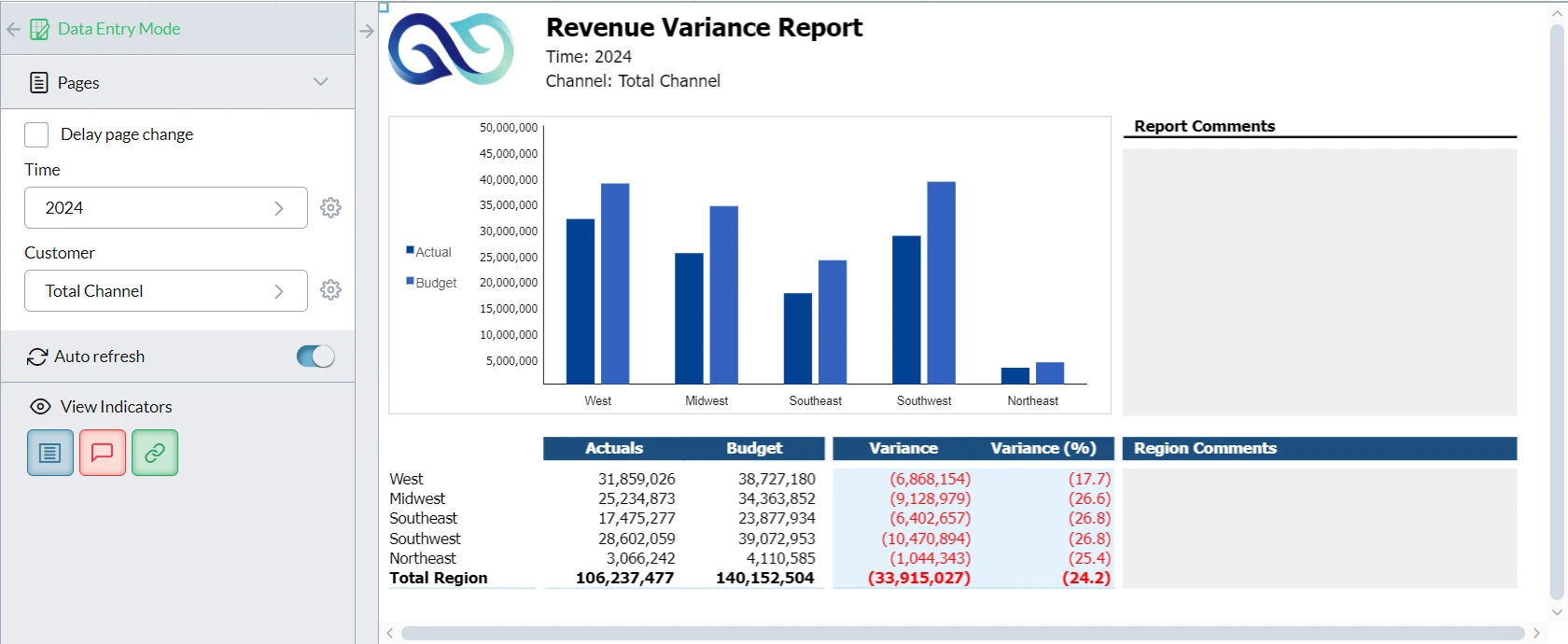 Demand Variance Report Screenshot 2