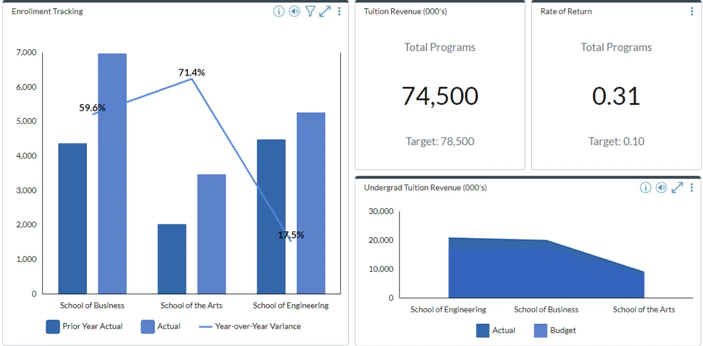 Enrollment Planning Screenshot 03 - Data Visualization