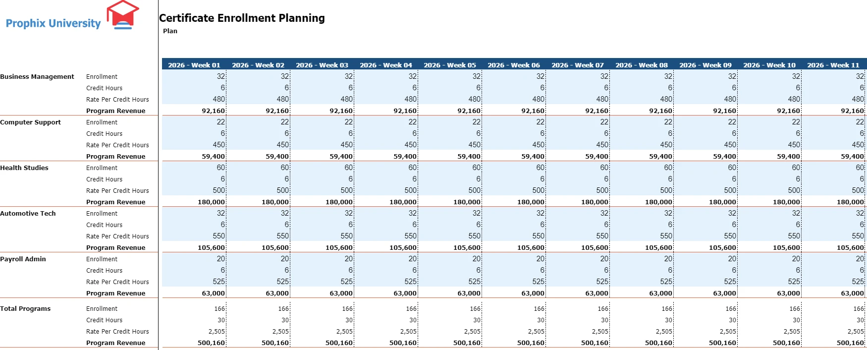 Enrollment Planning Screenshot 02 - Certificate Enrollment Planning