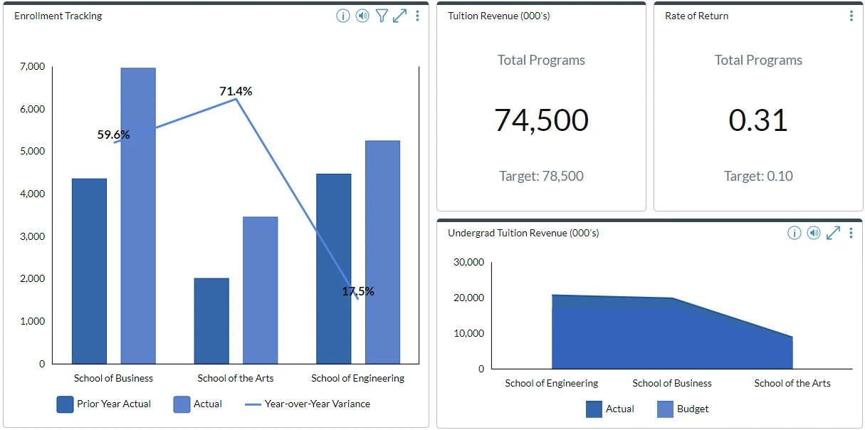 Enrollment Planning Screenshot 03 - Data Visualization