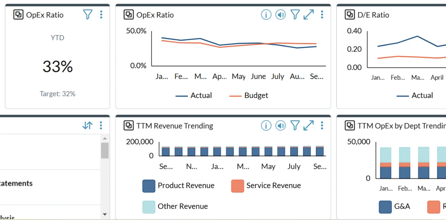 Executive Summary Dashboard Screenshot 1