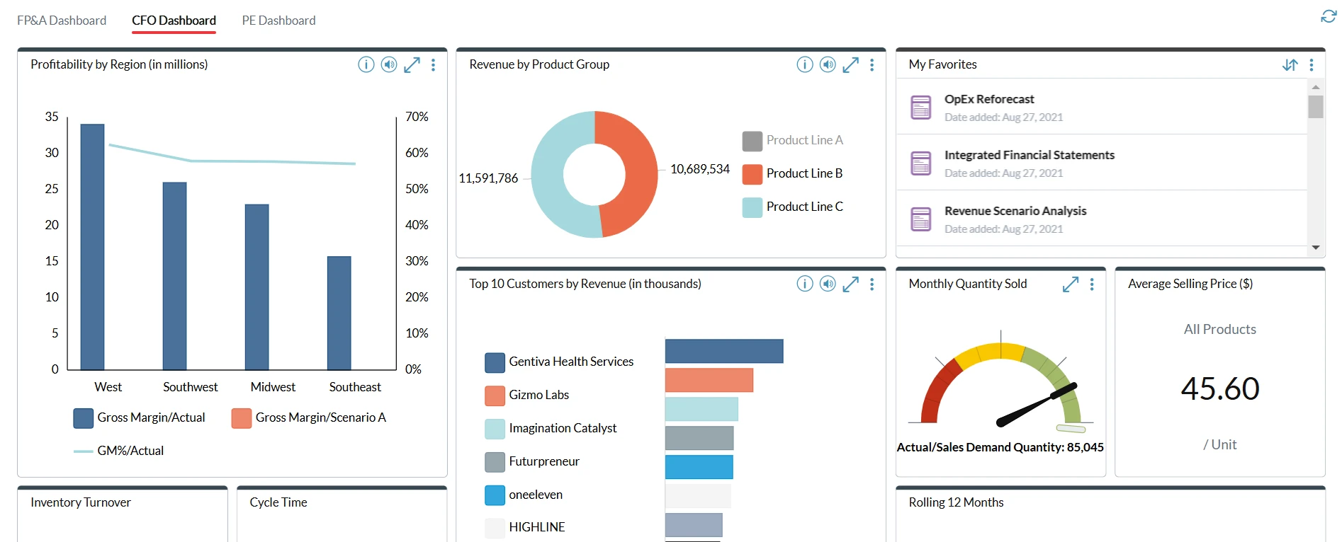 Executive Summary CFO Dashboard Screenshot 1