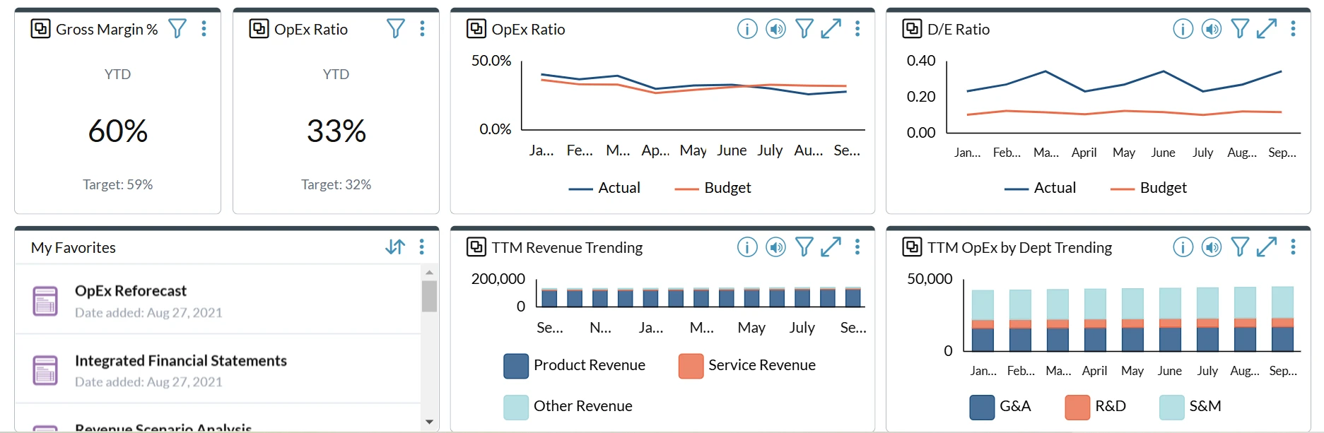 Executive Summary Dashboard Screenshot 1