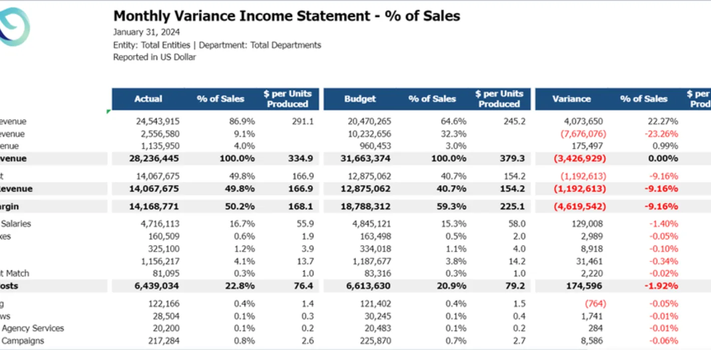 Income Statement Monthly Variance Of Sales