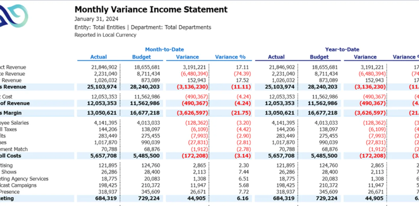 Income Statement Monthly Variance