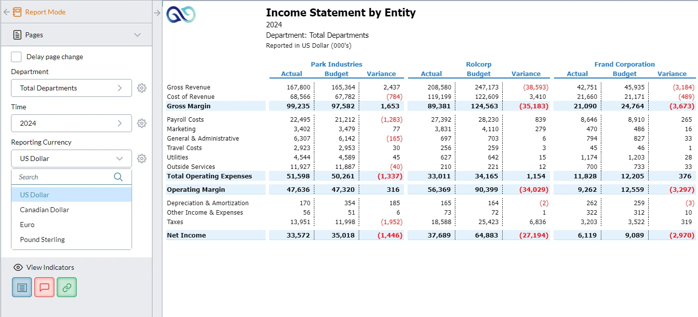 Monthly Variance Income Statement By Entity Screenshot 03