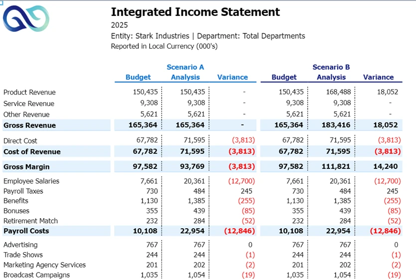 Income Statement Integrated For Scenario Planning