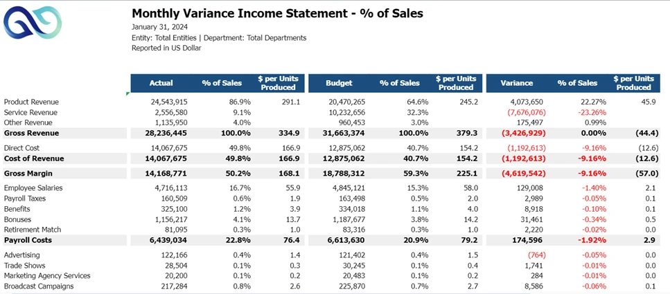 Income Statement Monthly Variance Of Sales