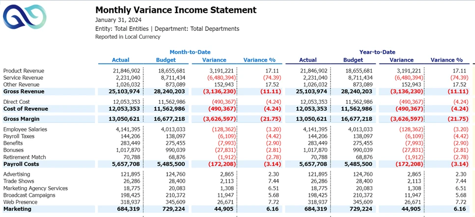 Income Statement Monthly Variance