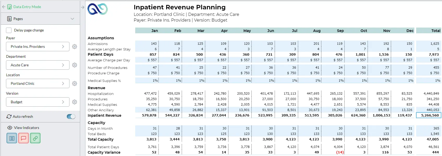 Inpatient Revenue Planning Screenshot