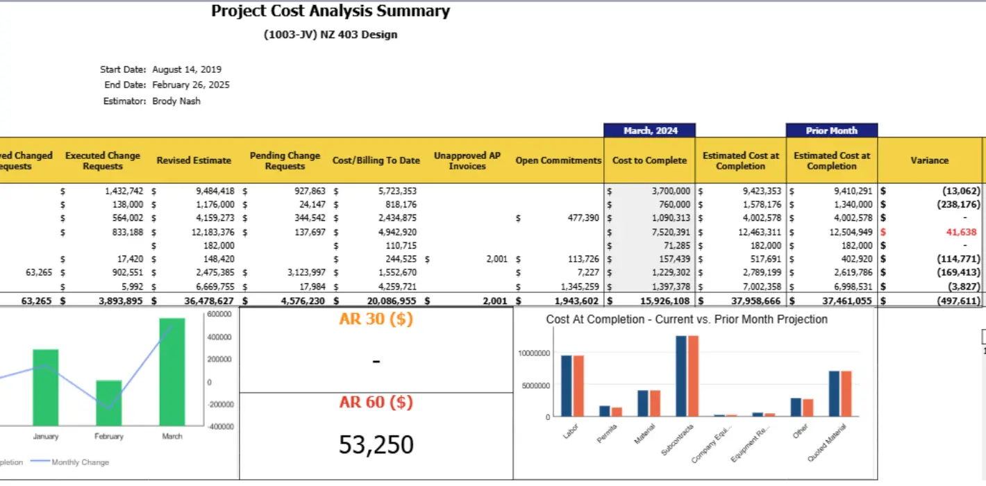 Job Cost Report 2 Project Cost Analysis Summary Screenshot