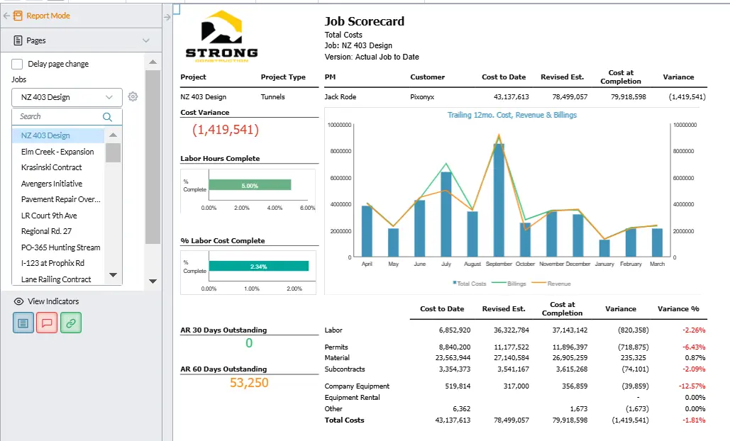 Job Cost Report 1 Job Scorecard Screenshot