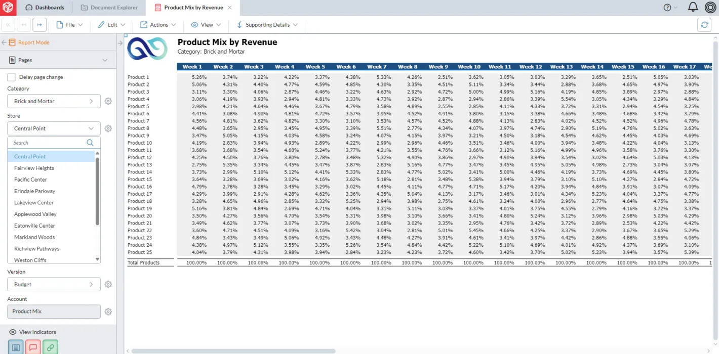 Location Revenue Commission Planning 2 Product Mix By Revenue Screenshot