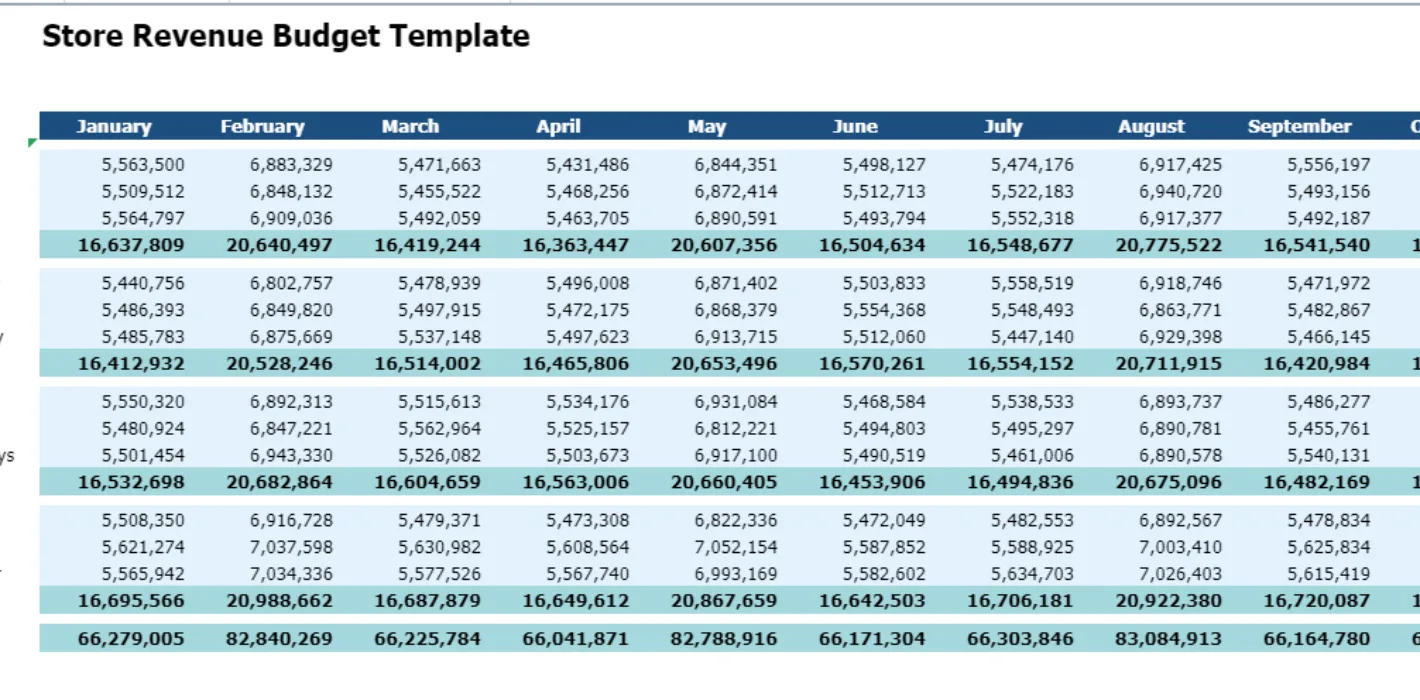 Location Revenue Commission Planning 4 Store Revenue Budget Screenshot