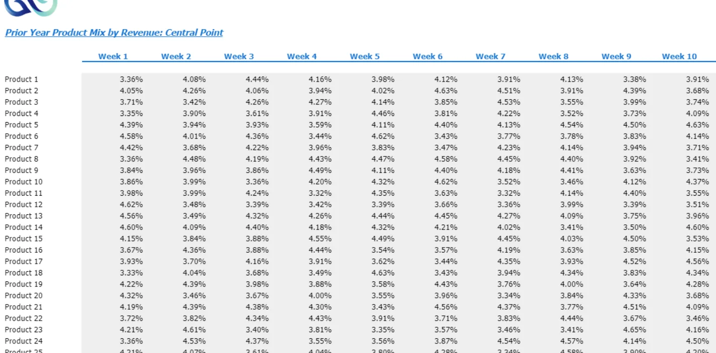 Location Revenue Commission Planning 5 Store Revenue Product Allocation Screenshot