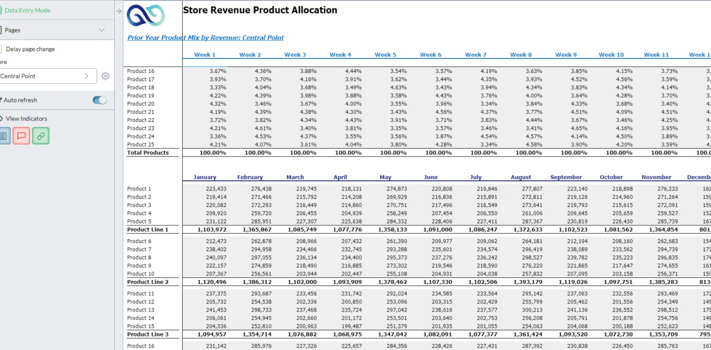 Location Revenue Commission Planning 6 Store Revenue Product Allocation 2 Screenshot