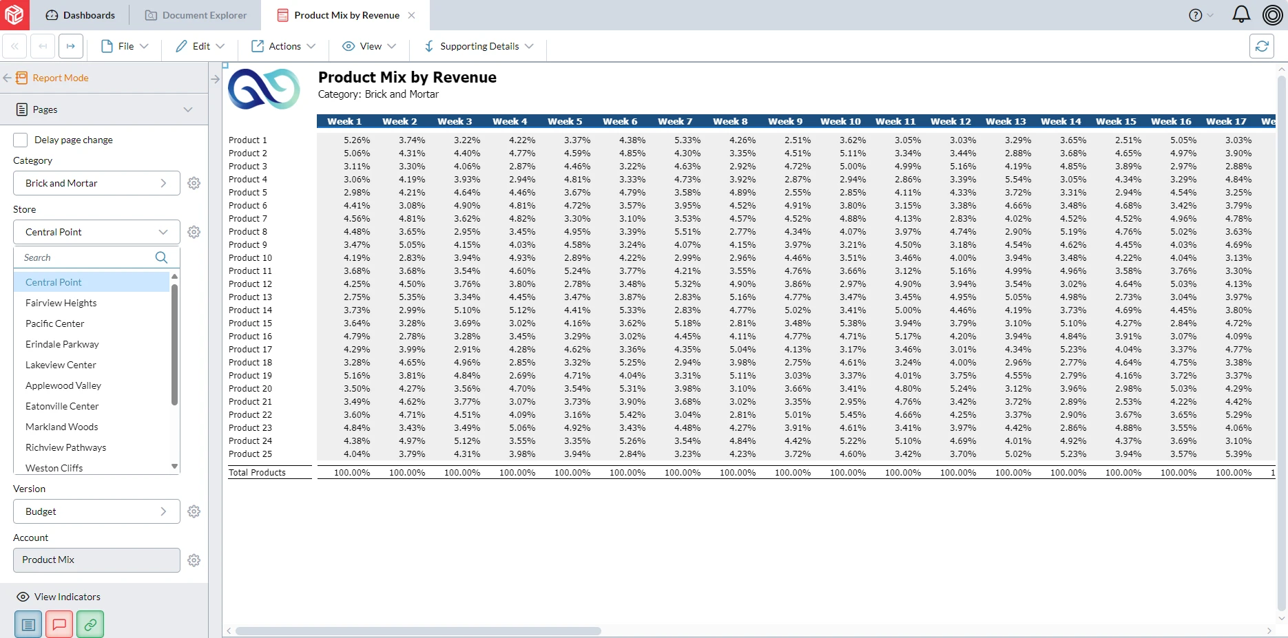 Location Revenue Commission Planning 2 Product Mix By Revenue Screenshot