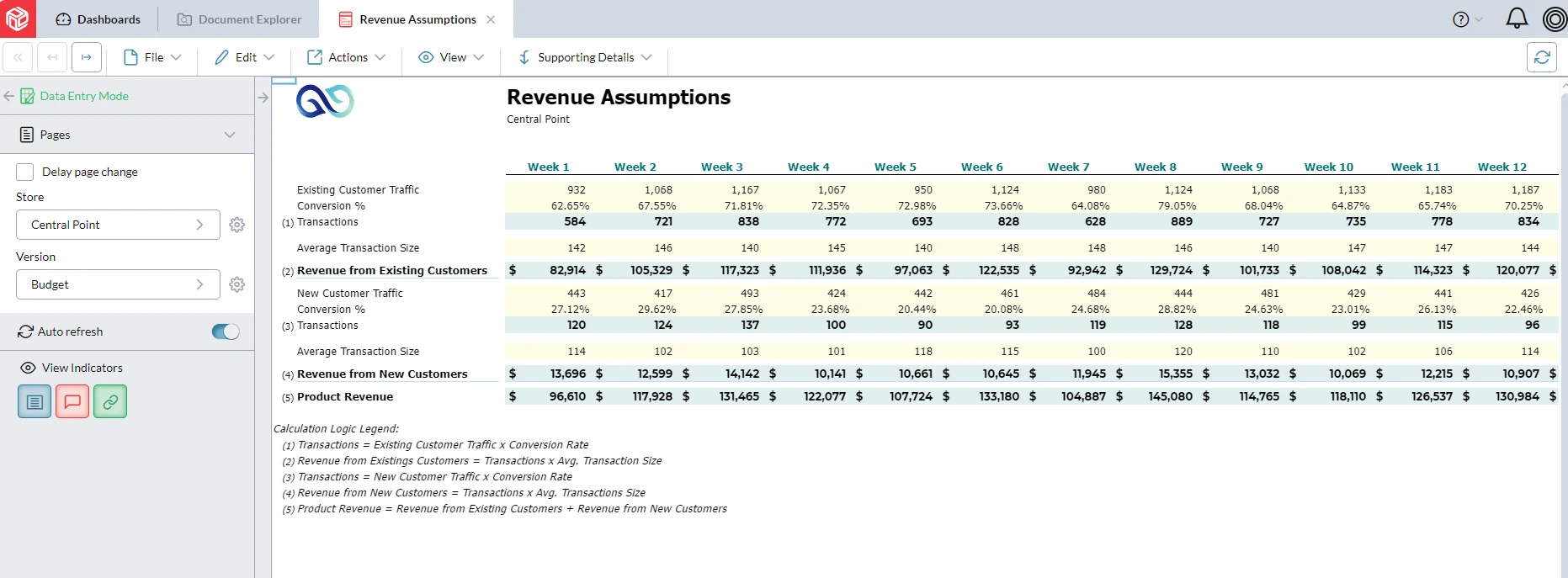 Location Revenue Commission Planning 3 Revenue Assumptions Screenshot