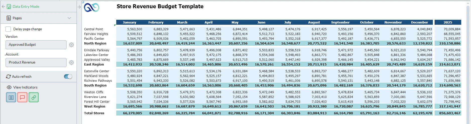 Location Revenue Commission Planning 4 Store Revenue Budget Screenshot