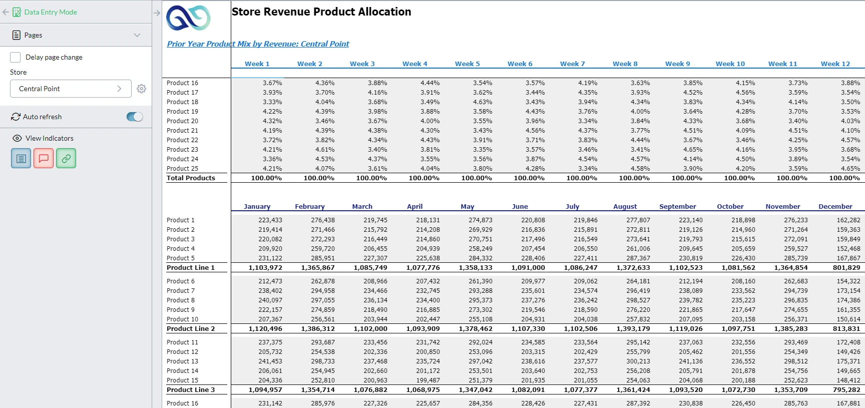 Location Revenue Commission Planning 6 Store Revenue Product Allocation 2 Screenshot
