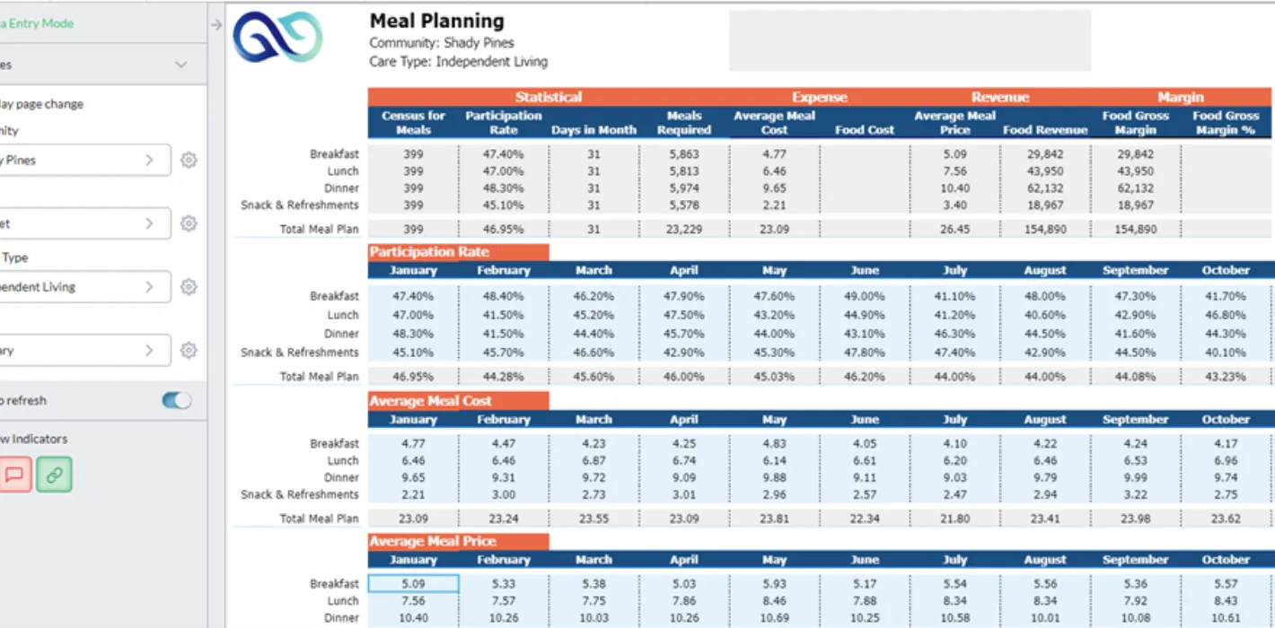 Meal Planning 2