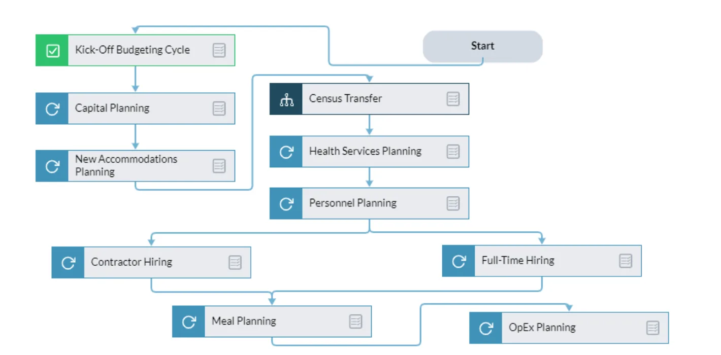 Meal Planning Flow Screenshot