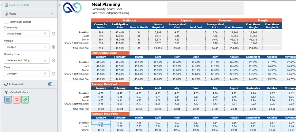 Meal Planning 2