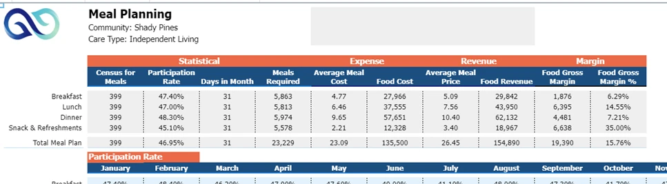Meal Planning 4 Screenshot