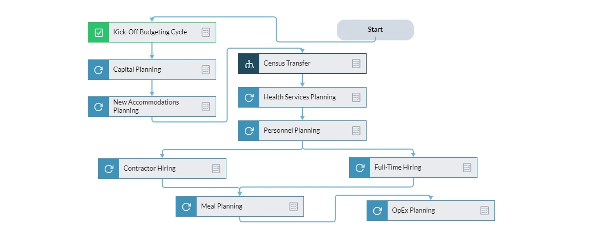 Meal Planning Flow Screenshot