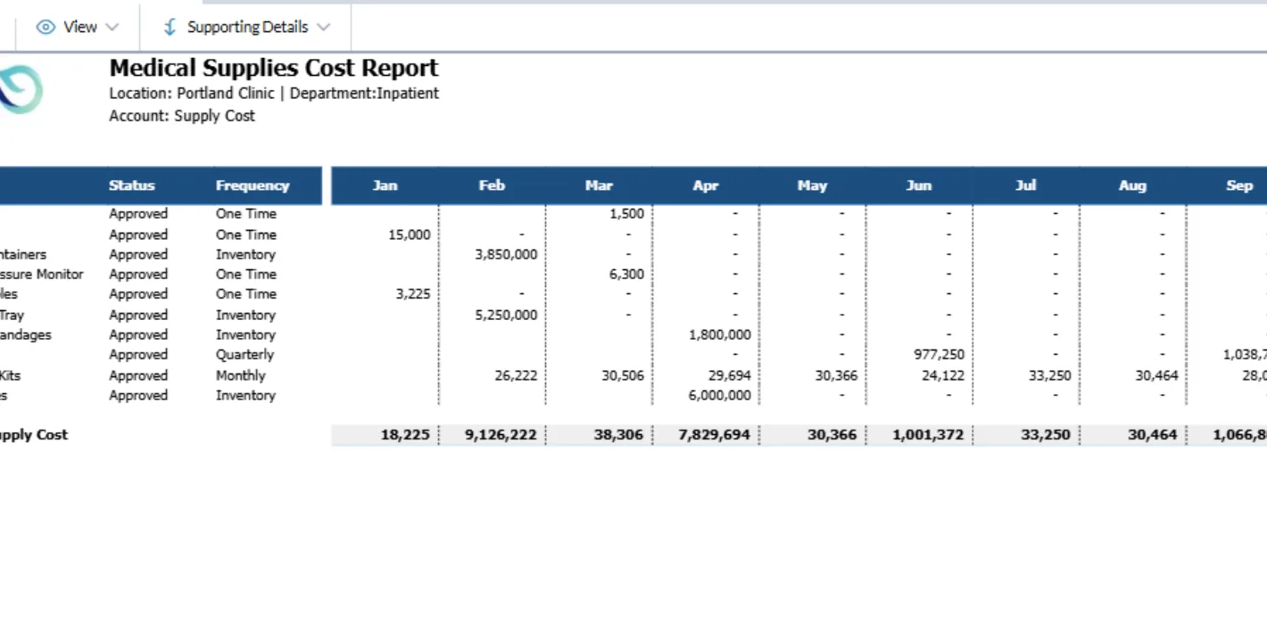 Medical Supplies Planning 5 Medical Supplies Cost Report Screenshot