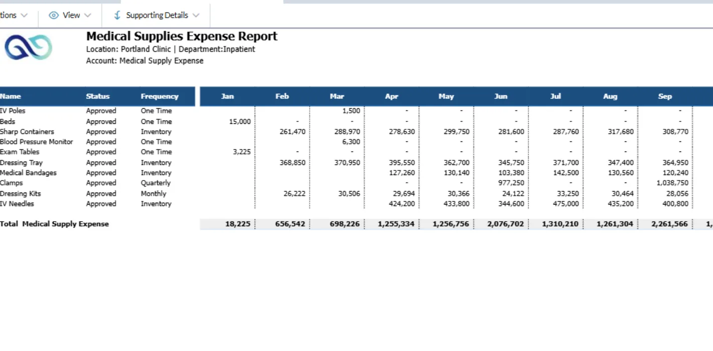 Medical Supplies Planning 6 Medical Supplies Expense Report Screenshot
