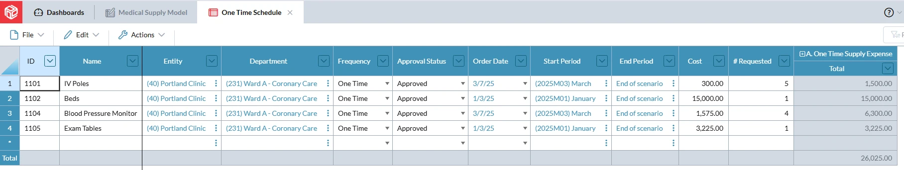 Medical Supplies Planning 2 Screenshot