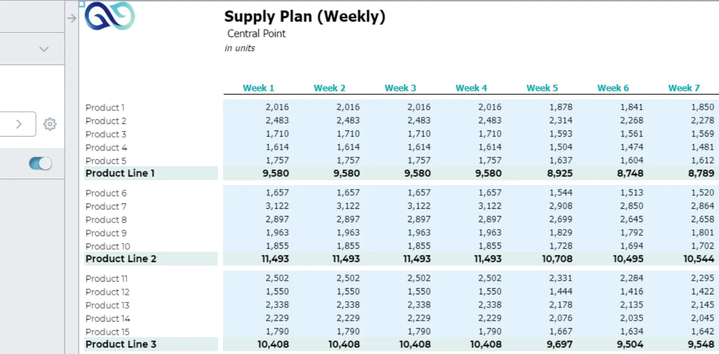 Merchandise Planning 1 Weekly Supply Plan Screenshot