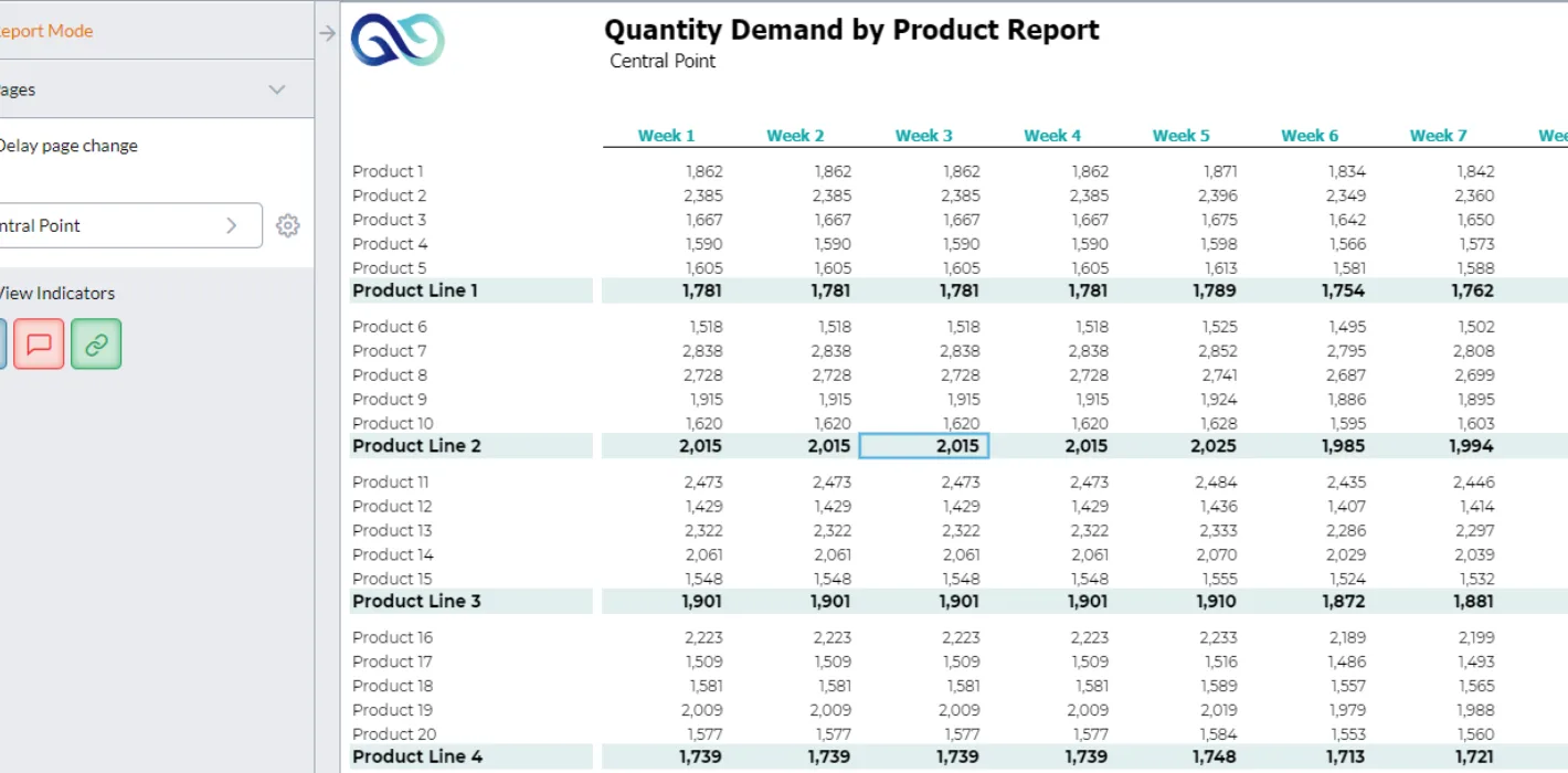 Merchandise Planning 3 Quantity Demand By Product Report Screenshot