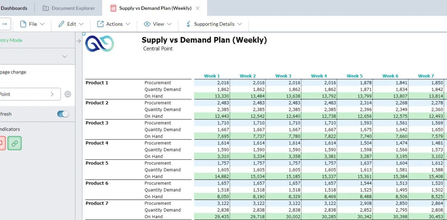 Merchandise Planning 4 Weekly Supply Vs Demand Plan Screenshot
