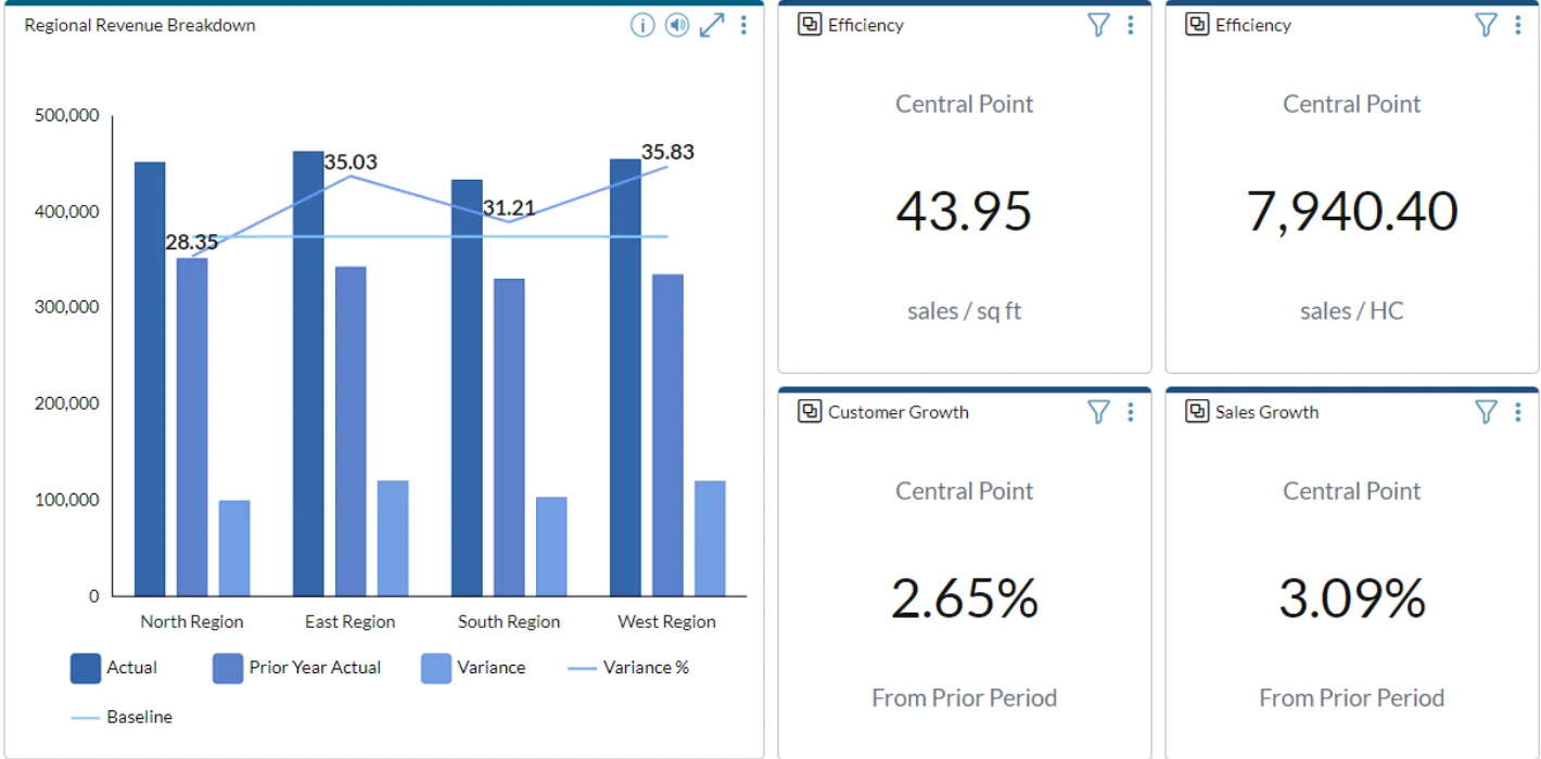 Merchandise Planning 5 Data Visuals Screenshot