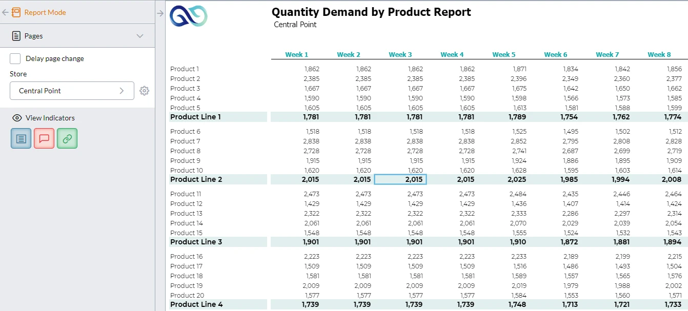 Merchandise Planning 3 Quantity Demand By Product Report Screenshot