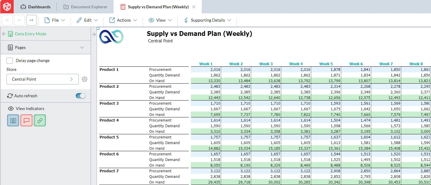 Merchandise Planning 4 Weekly Supply Vs Demand Plan Screenshot